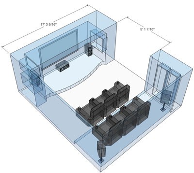 Designing-a-Home-Theater